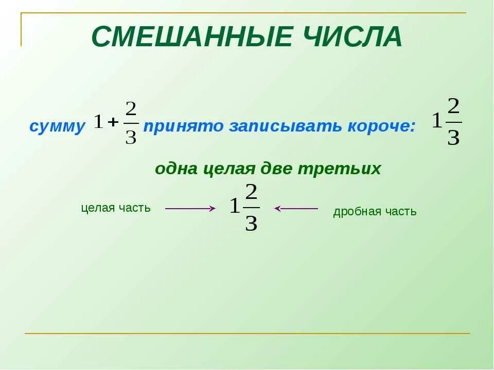 Правило 5 класс математика смешанные числа. Смешанные числа 5 класс теория. Смешанное число. Смешанные числа 5 класс объяснение.