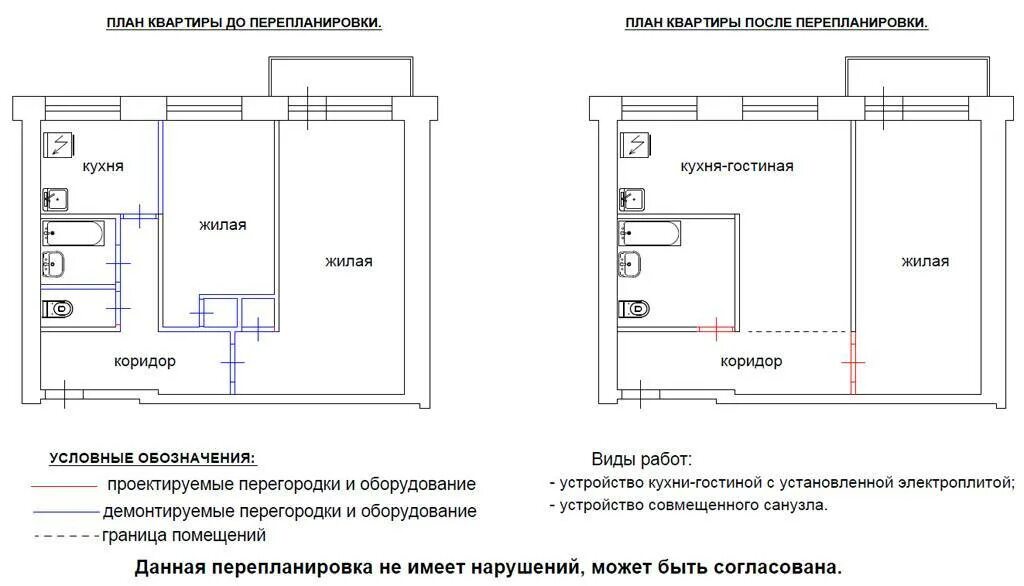 Как сделать перепланировку в квартире по закону