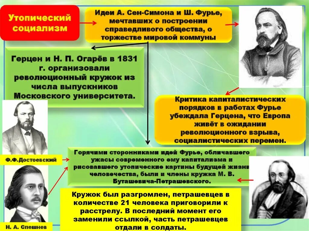 Идеи фурье социализм
