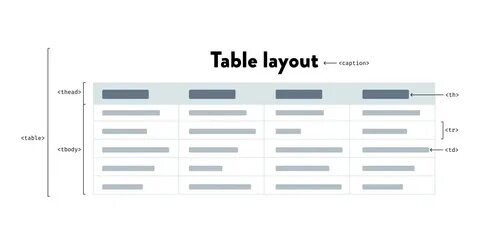 Table structure
