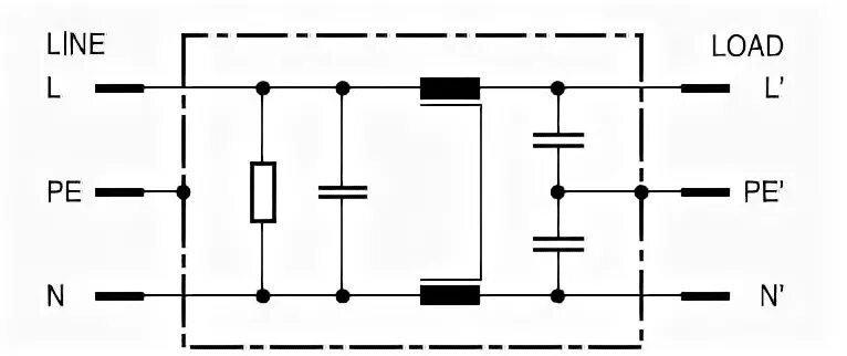 Load line