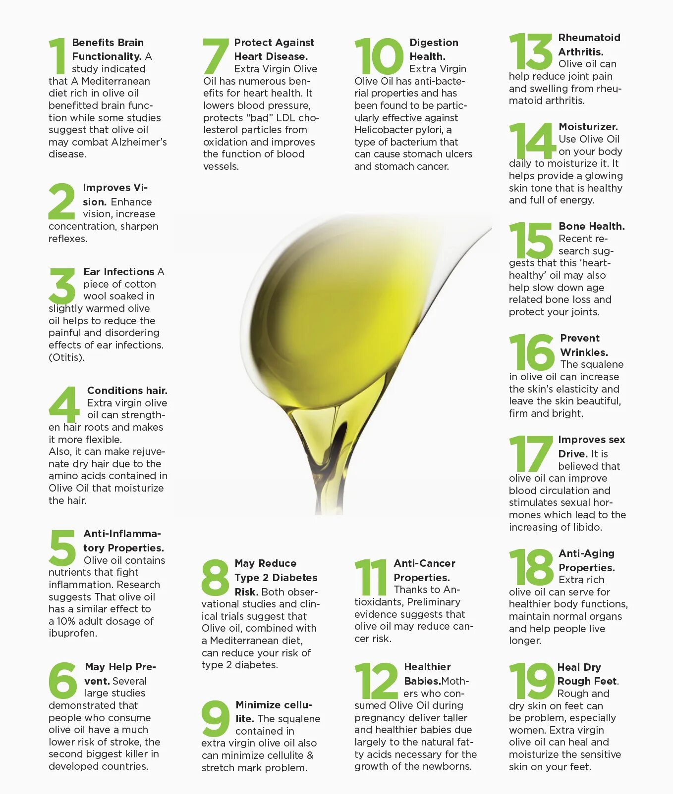 Оливковое масло польза. Оливковое масло инфографика. Оливковое масло витамины. Чем полезно оливковое масло. Оливковое масло полезные инфографика.