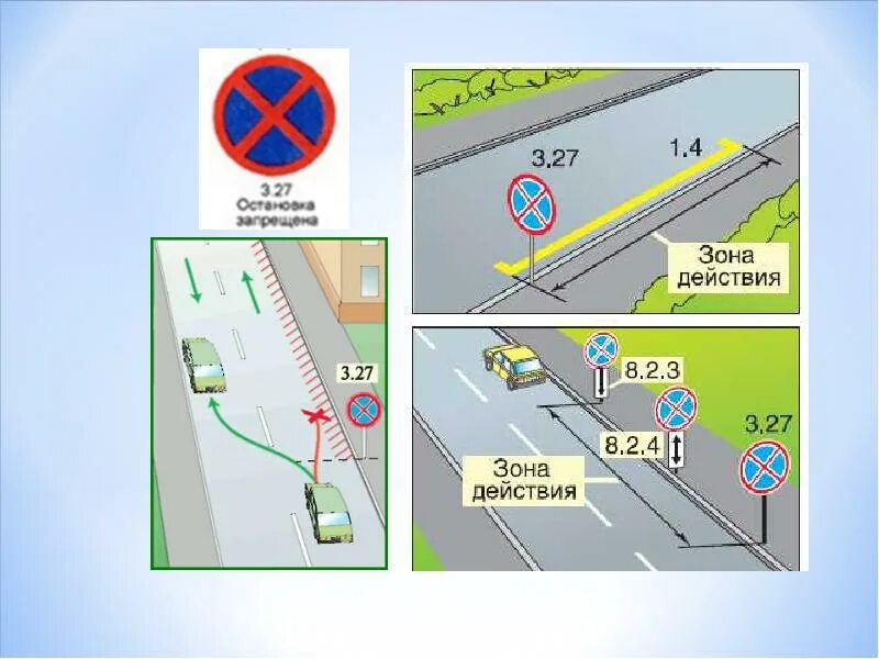 Дорожный знак зона действия. Место установки предупреждающих знаков. Предупреждающие знаки зона действия. Предупреждающие дорожные знаки с зонами действия. Зона действия групп