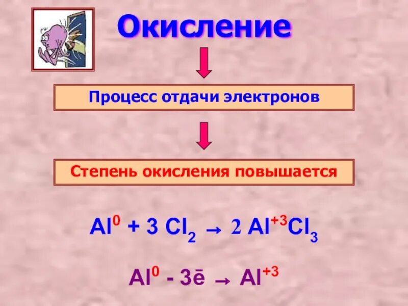 Al 3 условия. Степень окисления. Окисление процесс отдачи электронов. CL степень окисления. В процессе окисления степень окисления.