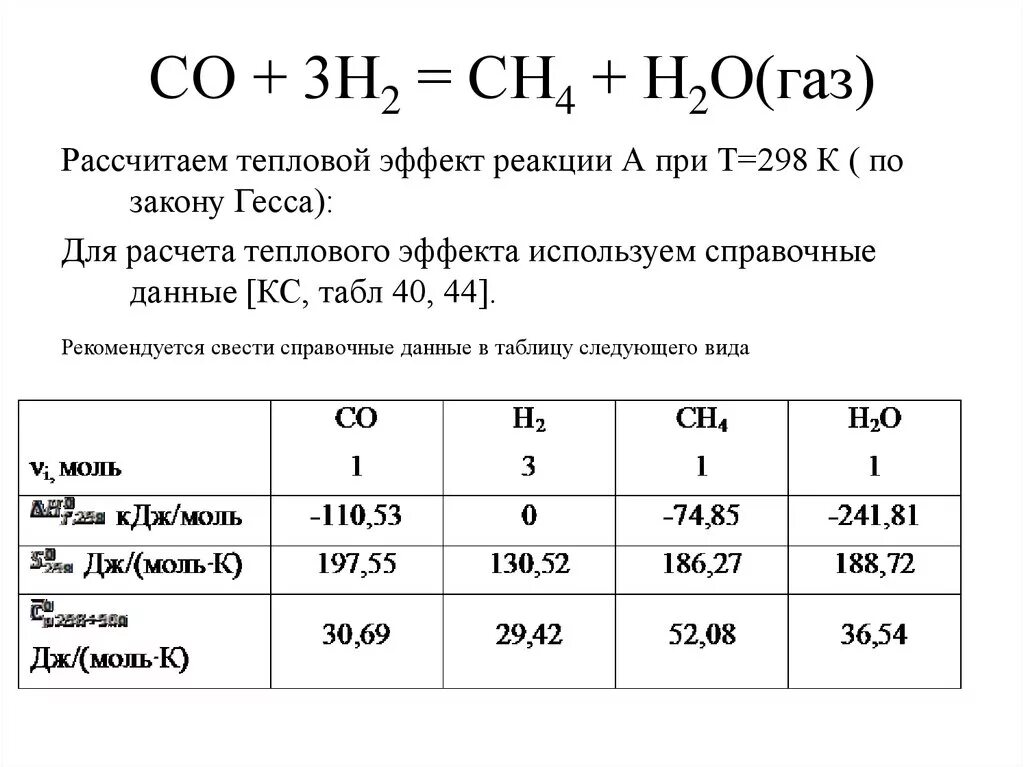 Ch 4 co2