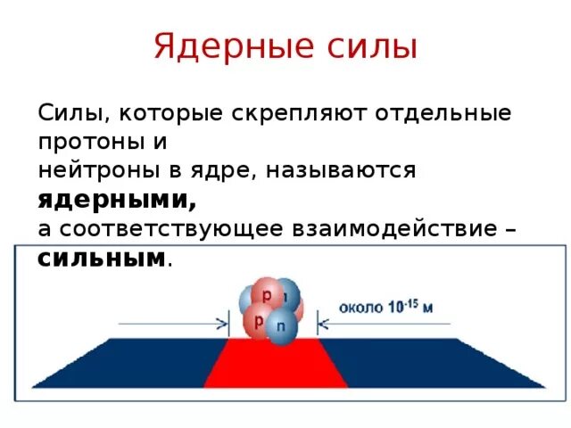 Ядерные силы физика. Ядерные силы это в физике. Какие силы называют ядерными. Ядерные силы физика 9 класс.