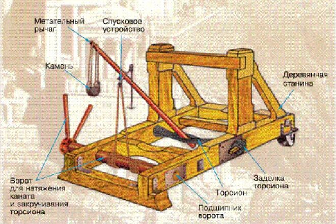 Машина для метания камней. Изобретения Архимеда катапульта. Изобретения Архимеда Баллиста. Катапульта древней Греции. Метательные машины Архимеда.