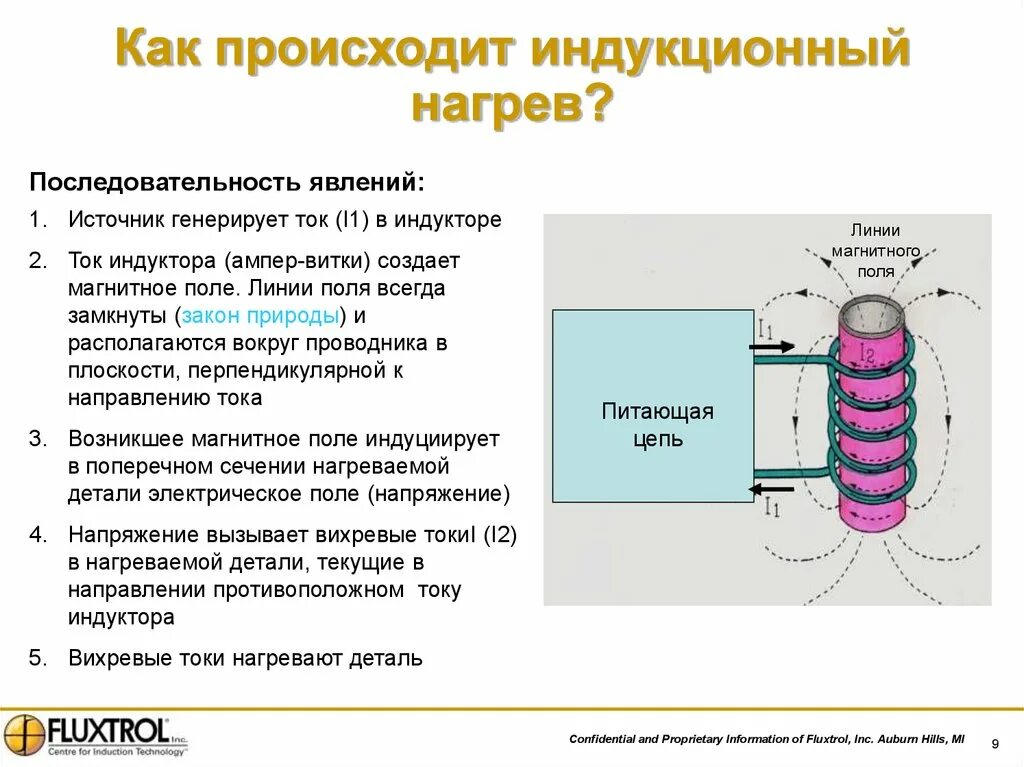 Расположите этапы нагрева. Принцип работы индукционного нагревателя для металла. Индукционный нагрев принцип работы. Как работает индукционный водонагреватель. Схема индуктора для нагрева ТВЧ.