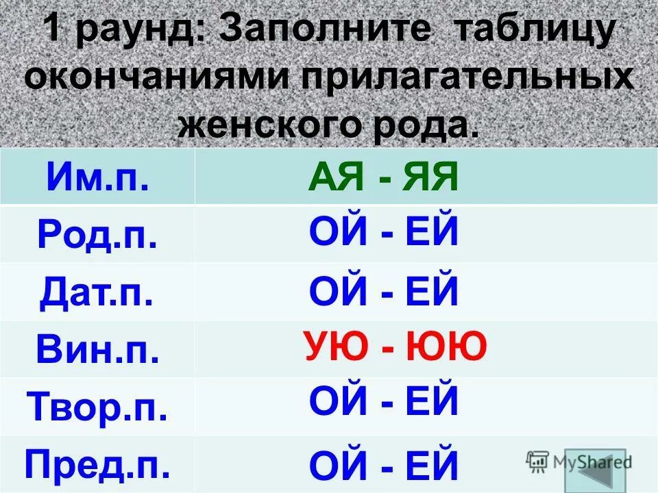 1 прилагательное в мужском роде. Окончания прилагательных женского рода. Заполнить таблицу окончаний прилагательных. Падежи прилагательных женского рода. Таблица окончаний прилагательных.