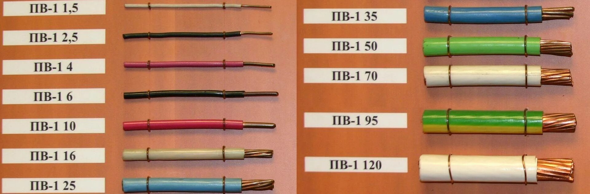 Провода различного сечения. Марка провода ПВ. ПУГВ кабель монтажный (1х1.00 мм2, 100м). Провод медный одножильный ПВ 1. Провод пв1 4*1,5.