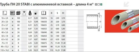 Труба полипропиленовая технические характеристики