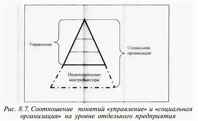 Соотношение понятий организация и управление. Соотношение понятий управление и менеджмент. Социальная политика и управление соотношение понятий. Антикризисный менеджмент соотнесите понятия. Управление социальное управление соотношение