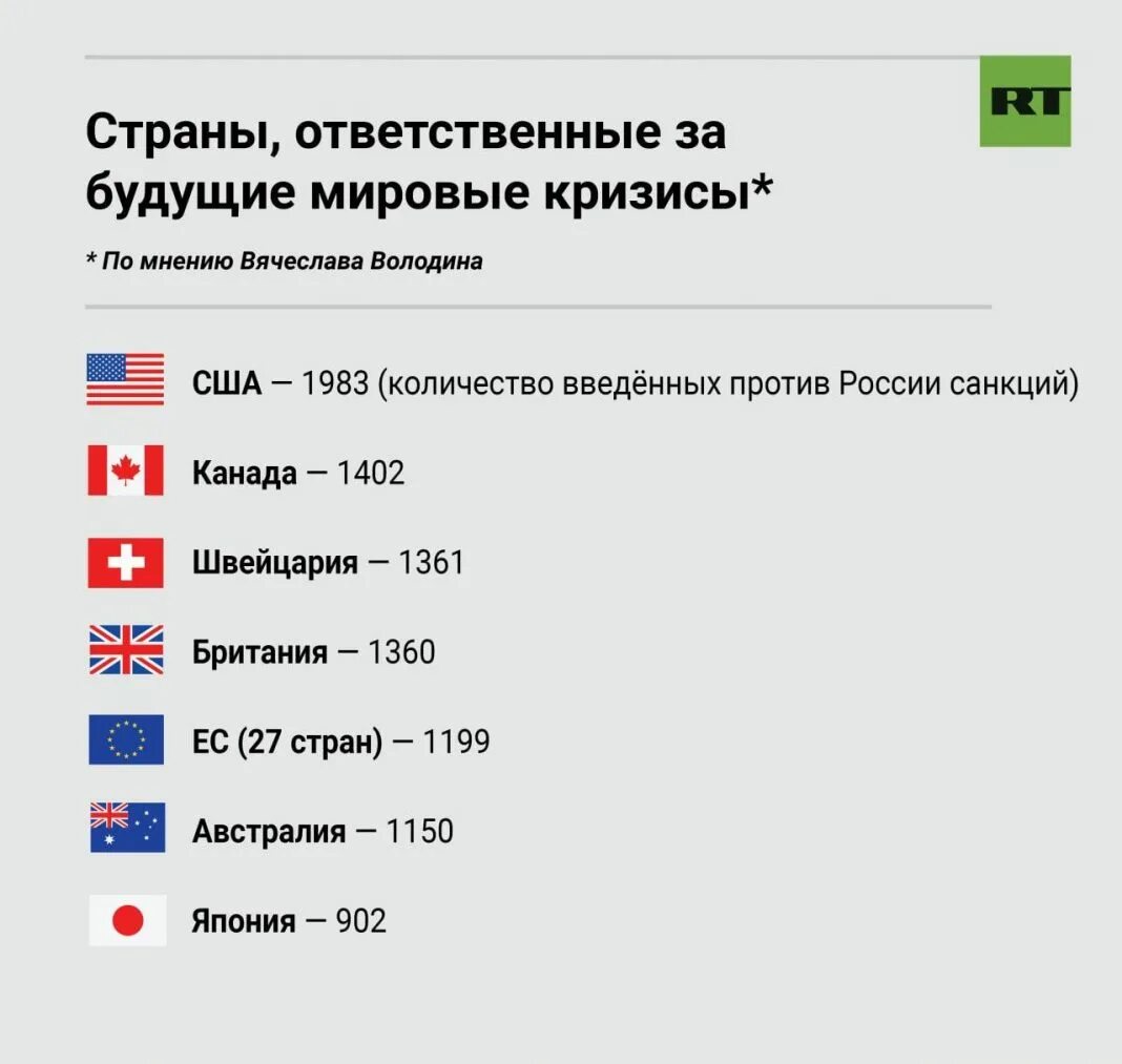 Почему против россии вводят санкции. Санкции против России. Страны против России. Страны санкции против России. Страны которые ввели санкции против России.