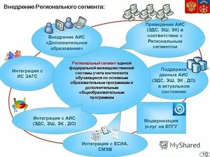 Аис город озерск