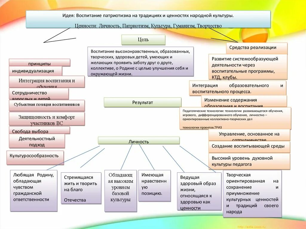 Реализация программы воспитания в образовательной организации