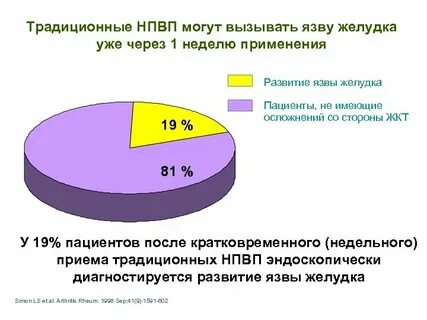 Как вызвать язву желудка