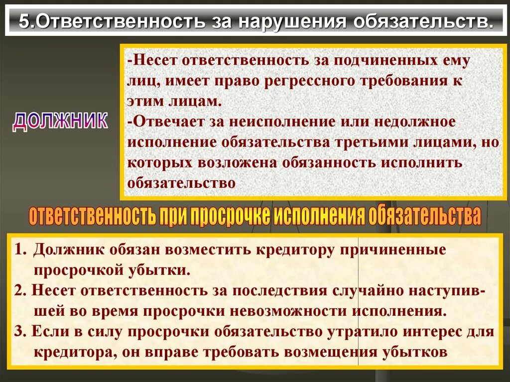 Последствия неисполнения обязательств. Неисполнение и нарушение обязательства. Ответственность за нарушение обязательств. Ответственность за исполнение обязательств. Нарушением обязательства является