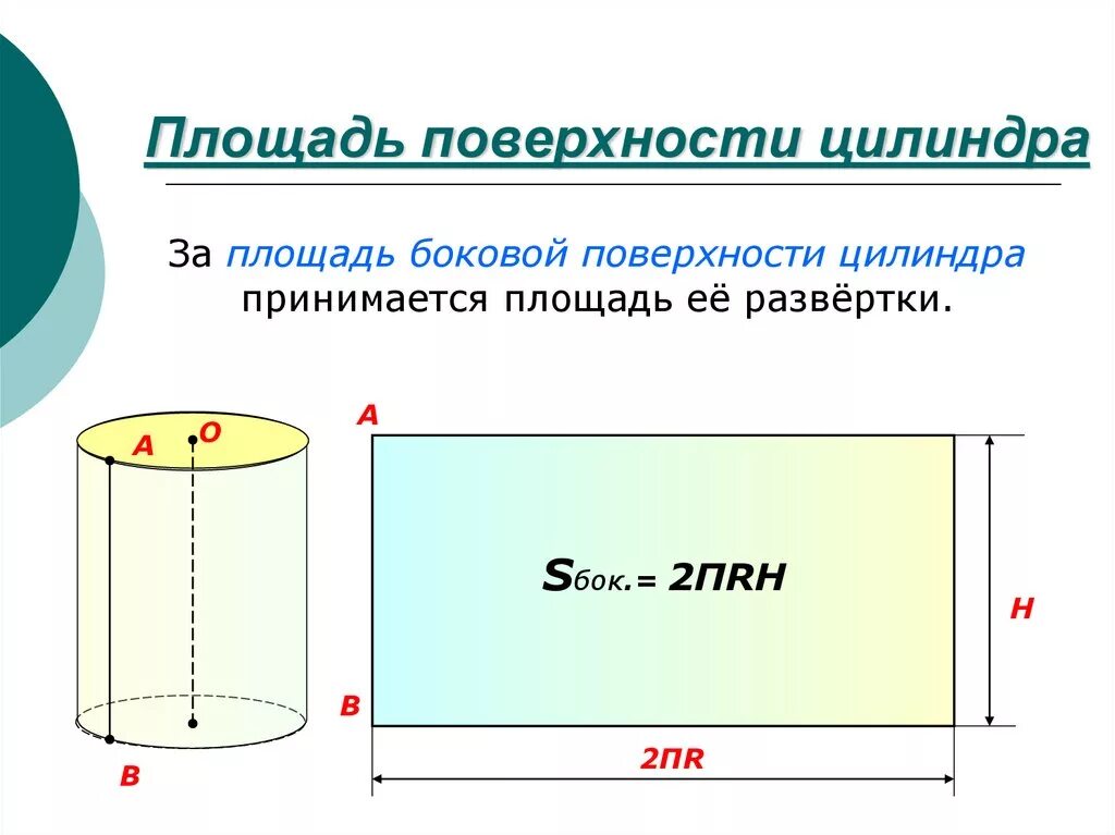 Площадь боковой поверхности цилиндра. Формула развертки боковой поверхности цилиндра. Площадь развертки цилиндра. Площадь цилиндра формула.