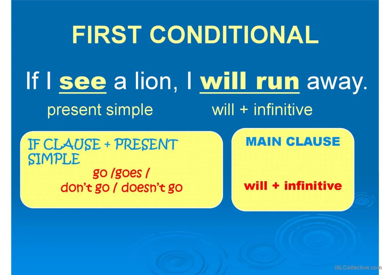 First conditional wordwall. First and second conditional. First and second conditional правило. First conditional правило образования. Conditional 1.