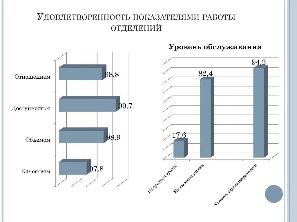 Оценка качества покупателями. Анкета удовлетворенности работой. Удовлетворенность работой показатели. Опрос по удовлетворенности клиентов. Показатели удовлетворенности сотрудников.