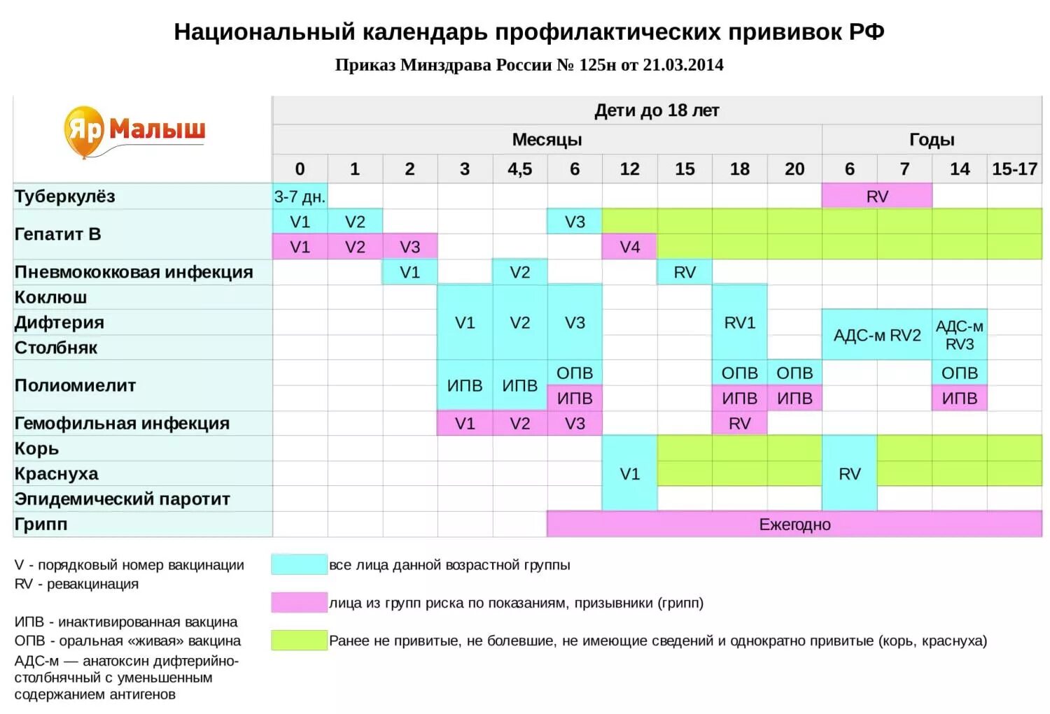 Национальный календарь прививок рф