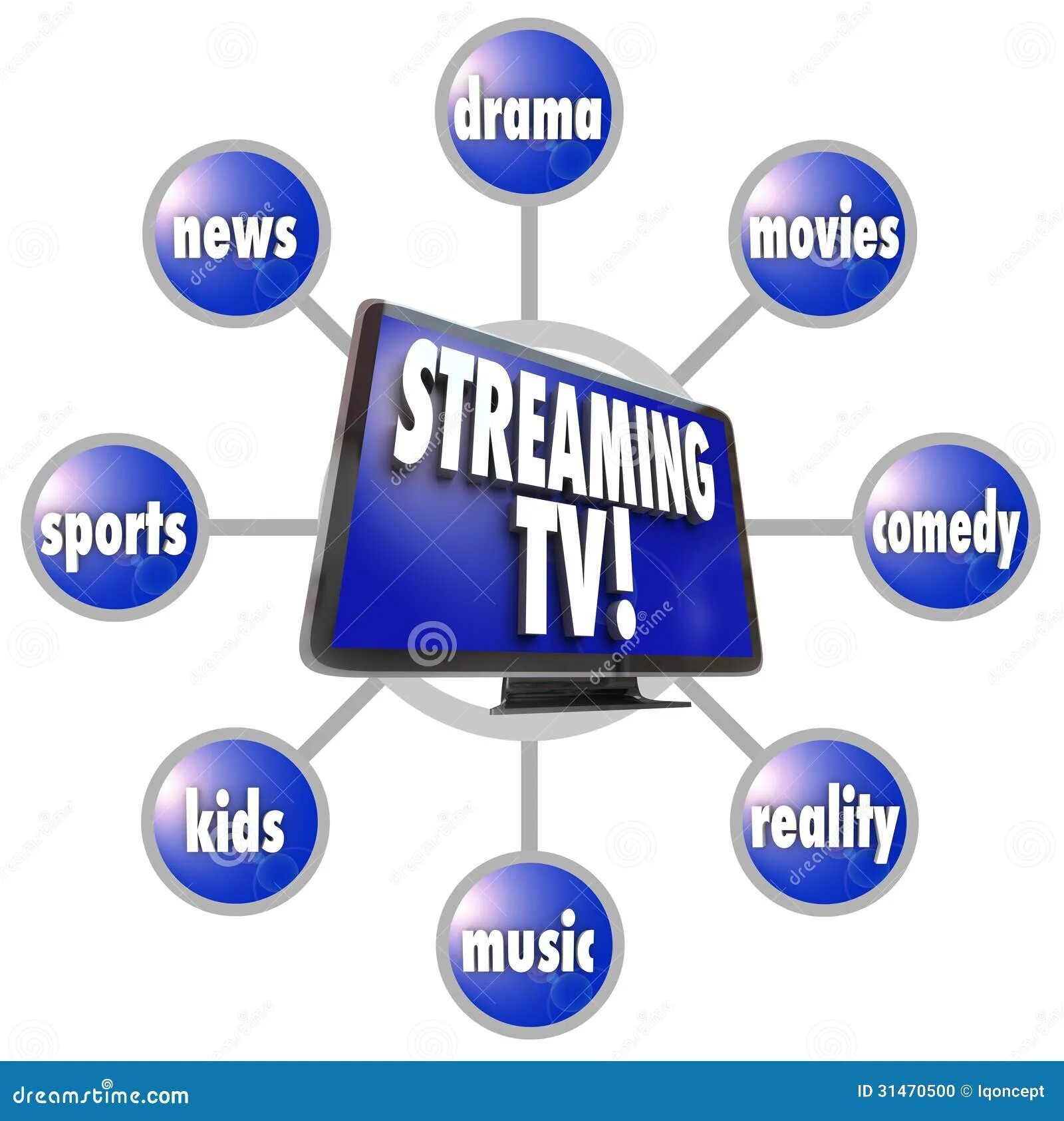 Kinds of programs. Виды TV programmes. TV program Types. Kinds of TV shows. Types of TV Programms.