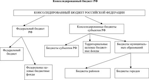 К фактам хозяйственной жизни относятся