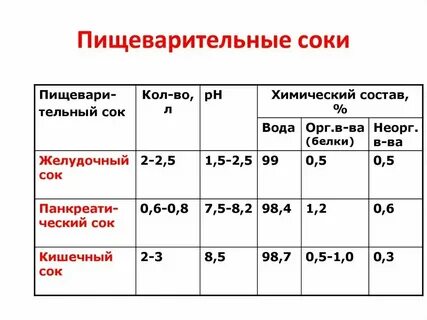 Соки расписание