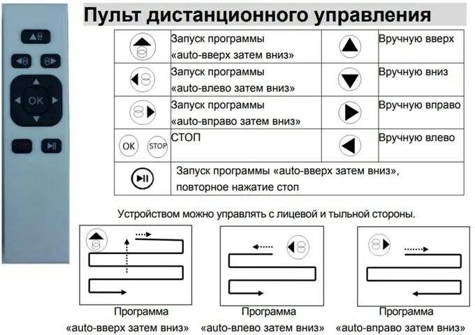 Пульт для мойщика окон. Пульт от робота мойщика окон. Универсальные пульты к роботу мойщику окон. Робот-мойщик окон схема сборки.