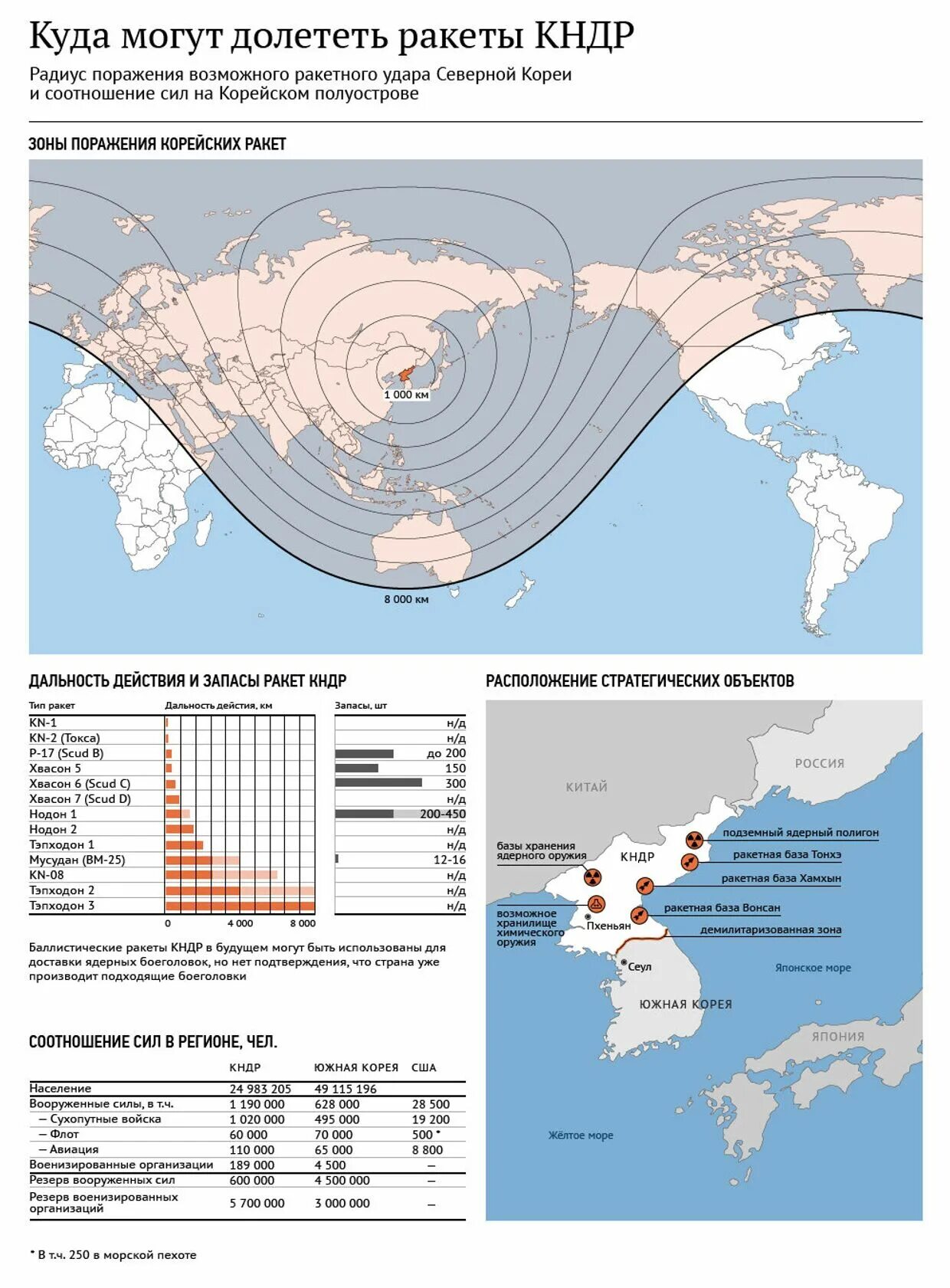 Карта поражения россии. Радиус поражения ракет КНДР. Карта расположения ядерных боеголовок США. Ядерное оружие КНДР дальность. Радиус поражения ядерной ракеты США.