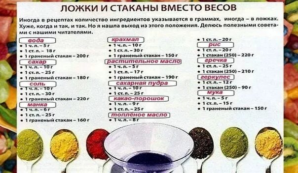 сухая глюкоза 75. грамм глюкозы сахар. сахар энергетическая ценность в 100 граммах. сухая глюкоза 75. сахар рафинад вес 1 кубика.