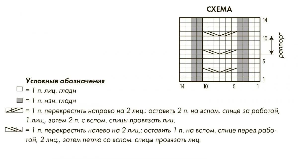 Связать повязку на голову схемы. Схема вязания повязки на голову спицами. Повязка на голову спицами для женщин схема и описание с косами. Повязка на голову вязаная спицами для девочек с описанием. Вязание повязки на голову спицами для женщин со схемами.