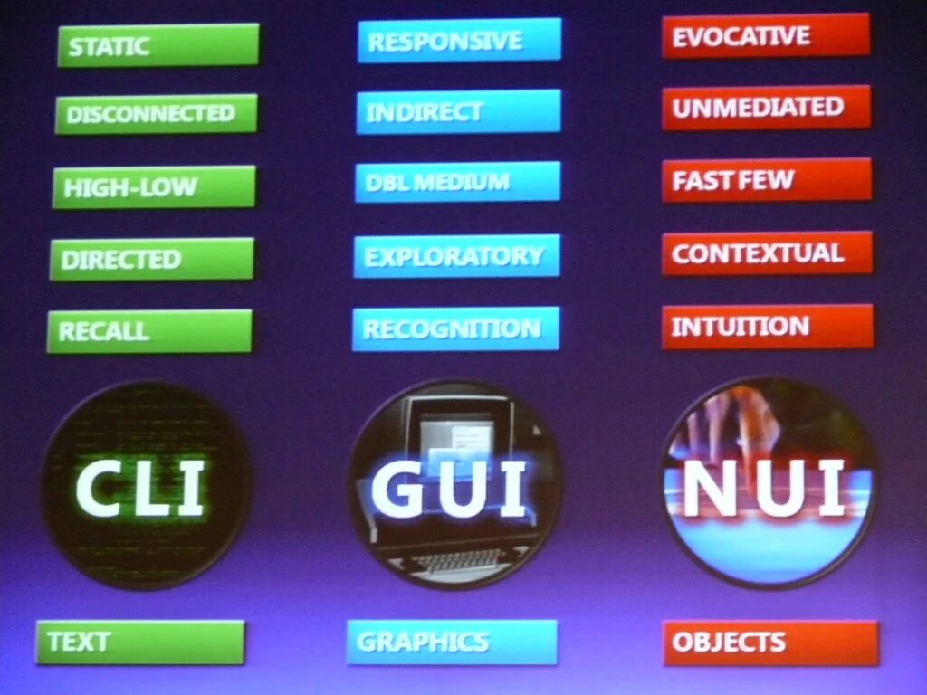 Gui vs cli. Cli Интерфейс. Gui and cli interface. Gui, cli и TUI. Cli user