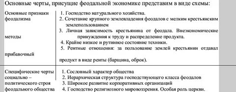 Черты западноевропейского феодализма