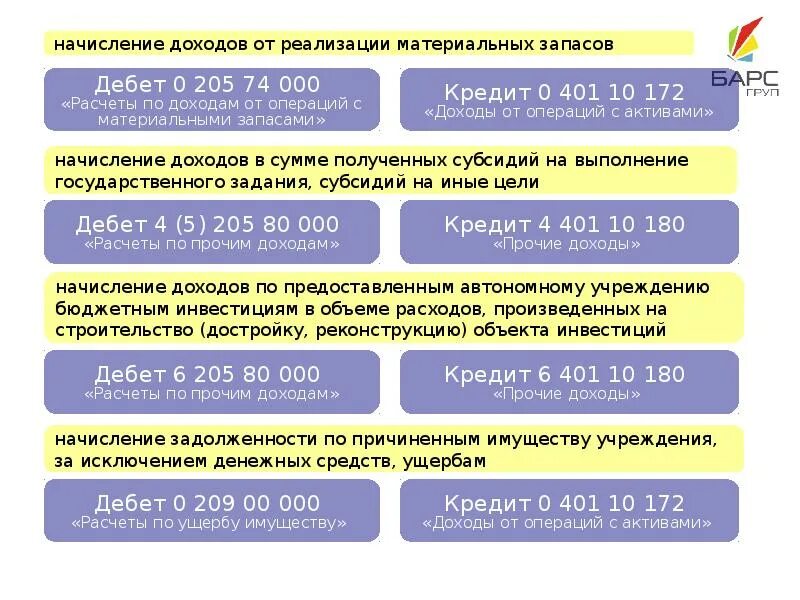 Запасы в казенных учреждениях. Операции с активами это. Доходы от операций с активами. Доходы от операций с активами в бюджетном учреждении это. Начисленные доходы – это доходы:.