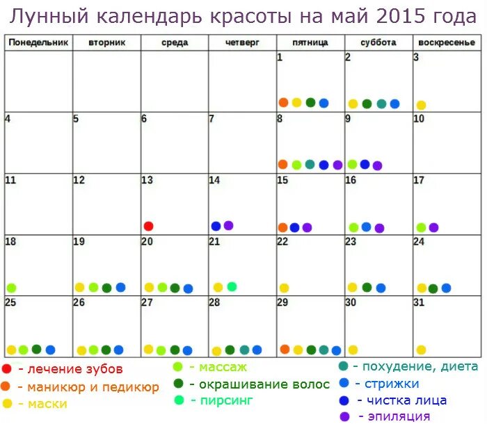 Лунный календарь питания