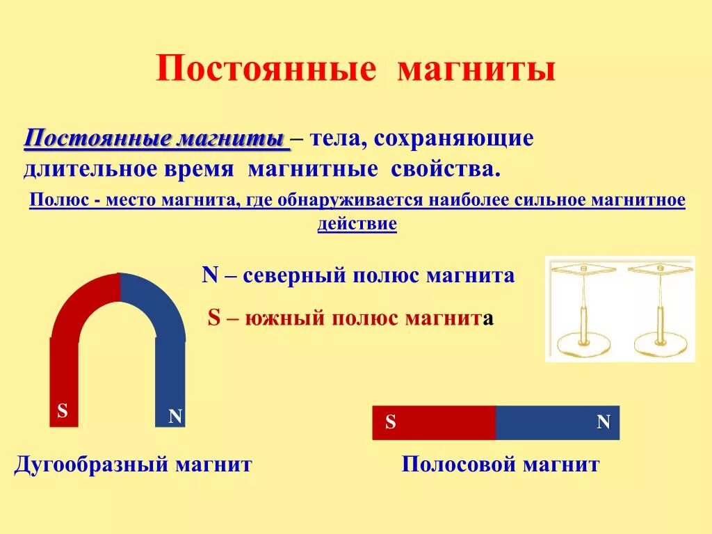 Свойства постоянных магнитов 8 класс. Постоянные магниты физика 8. Свойства постоянные магниты физика. Постоянный магнит 8 класс. Постоянный магнит полюс взаимодействие полюсов