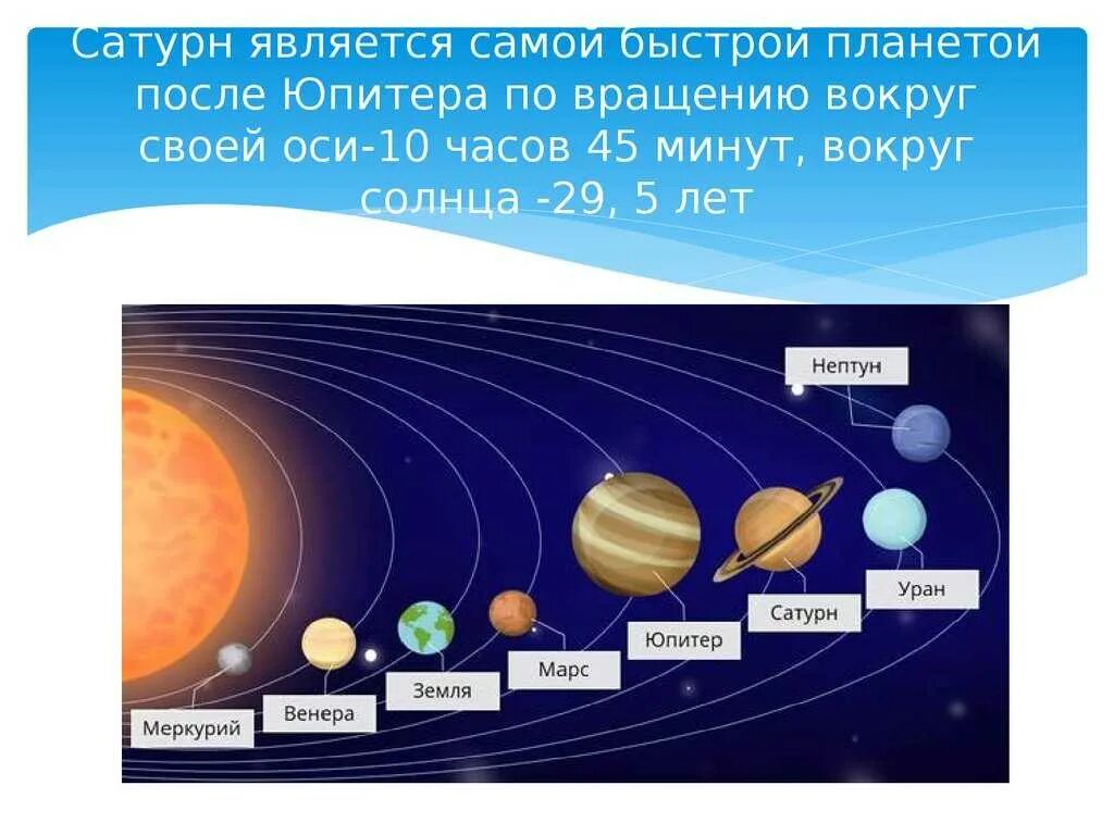 Планета вокруг своей оси. Планеты вращаются вокруг солнца. Планеты солнечной системы вращение вокруг своей оси. Оборот планет вокруг солнца. Направление планет вокруг своей оси