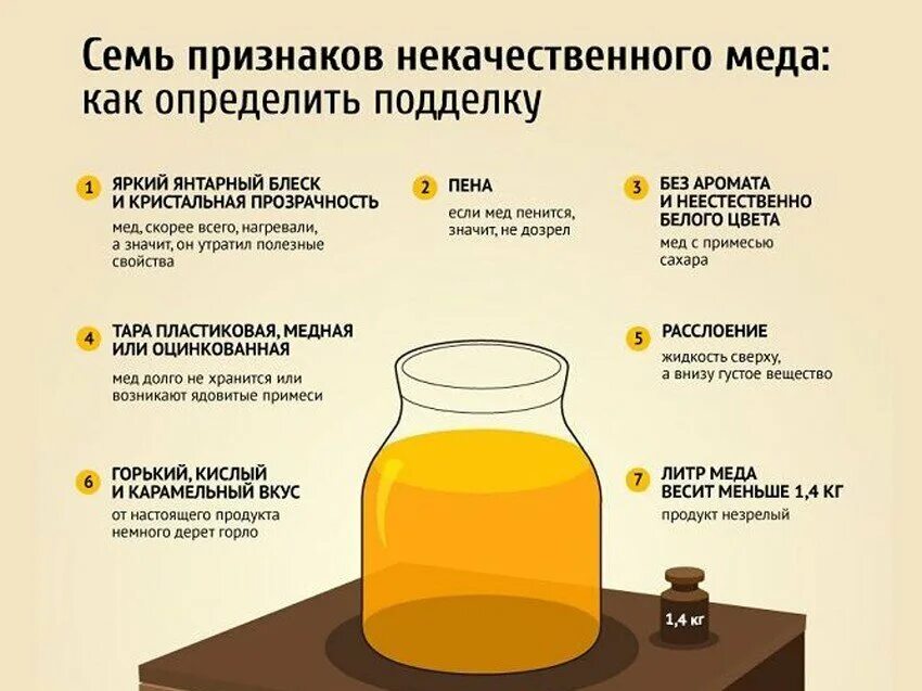 Нужно ли есть мед. Как отличить натуральный мед от разбавленного сахаром. Как понять что мёд натуральный.