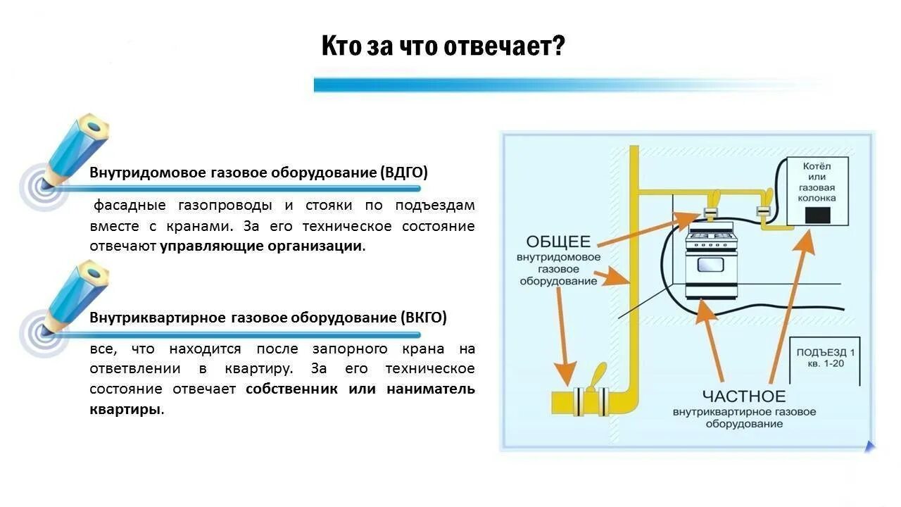 Тэ вдго самара. Схема вдго многоквартирного дома. схема устройства вдго. техническое обслуживание вдго/вкго. схема разграничения газового оборудования.