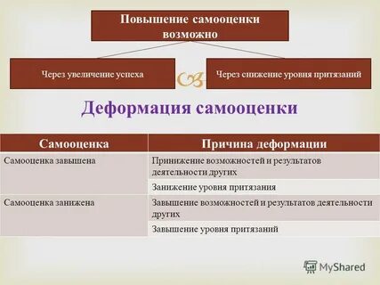 Моральный самооценка