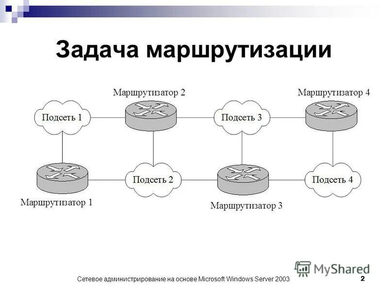Задачи по теме сети. Схема маршрутизации. схема ip маршрутизации. задачи маршрутизации. задания по маршрутизации.