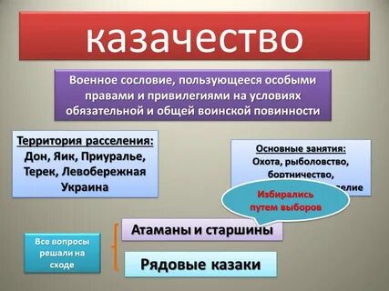 К какой сфере общественной жизни относится сословие