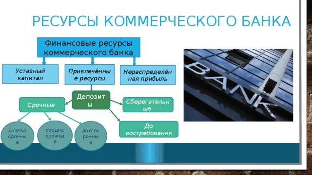 Resource bank. Ресурсы банка. Ресурсы банков. Структура ресурсов коммерческого банка. Ресурсы коммерческие банки.