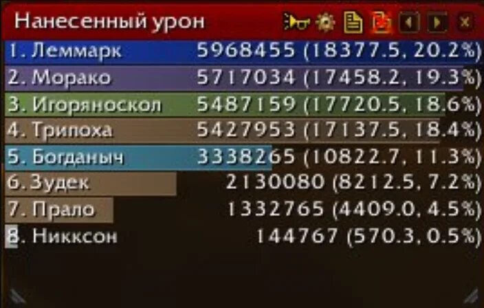 Рекаунт для wow 3.3.5 a. Recount аддон. Wow Sirus аддон recount. Аддоны recount 3.3.5. Рекаунт 3.3 5