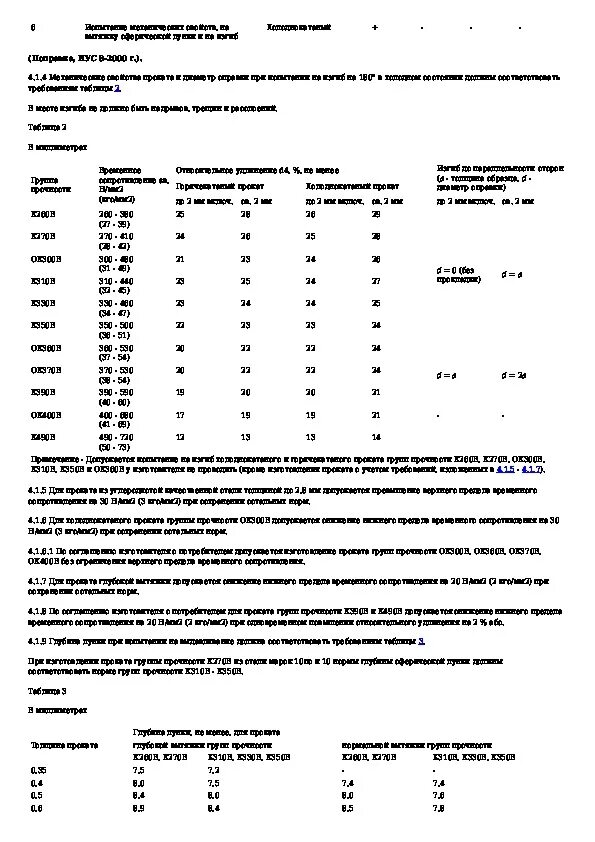 Гост 16523 2015. Ок360в4 ГОСТ 16523-97. Прокат тонколистовой из углеродистой стали обыкновенного качества. ГОСТ 16523. ГОСТ 16523 ГОСТ.