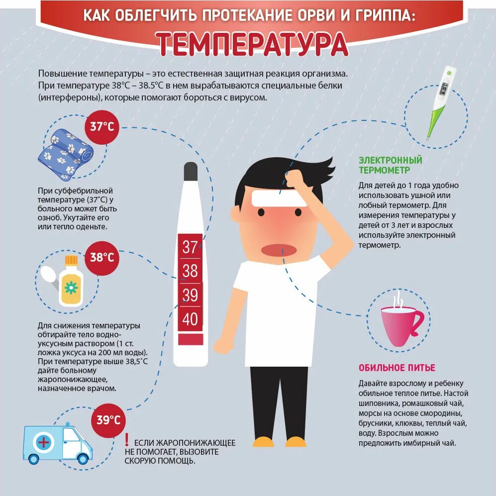 У ребенка температура 38 6 что делать. Грипп и орви. как сбить температуру. при орви температура держится. профилактика гриппа и орви.