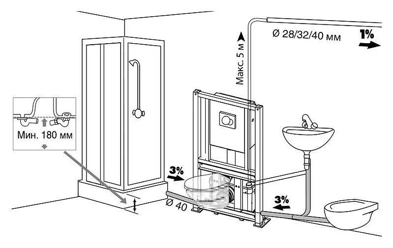Схема подсоединения душевой кабины к водопроводу. Схема подключения канализационного насоса. Насос канализационный для раковины схема подключения. Схема монтаж душевой кабинки. Подключение душевой к канализации