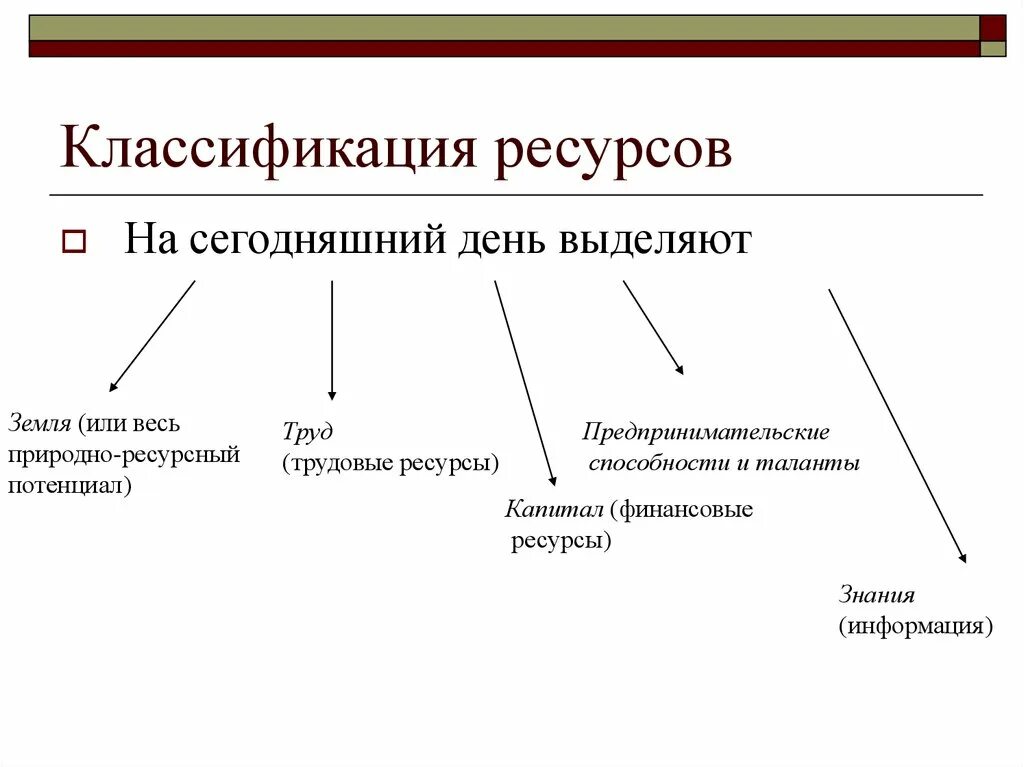 Природные ресурсы могут быть использованы. Природная классификация природных ресурсов. Классификация природных ресурсов по виду ресурсов. Схема классификация ресурсов предприятия. Классификация природных ресурсов таблица.