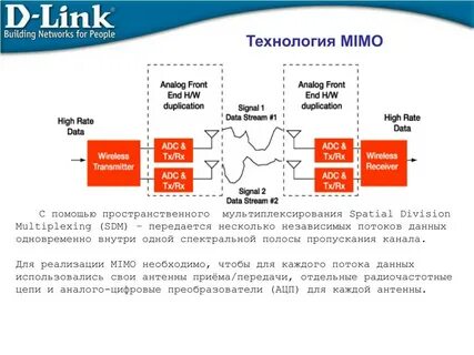 Для одновременной с данными